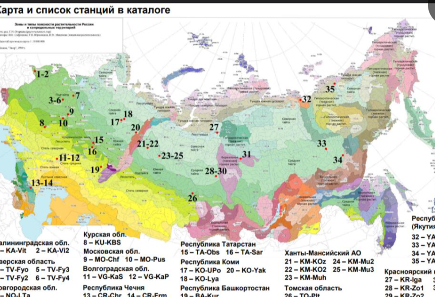Природные Климатические Станции
