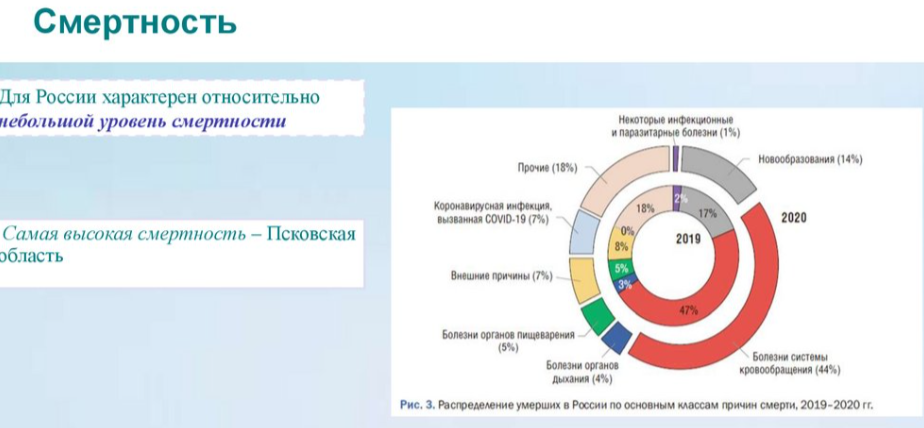 Смертность