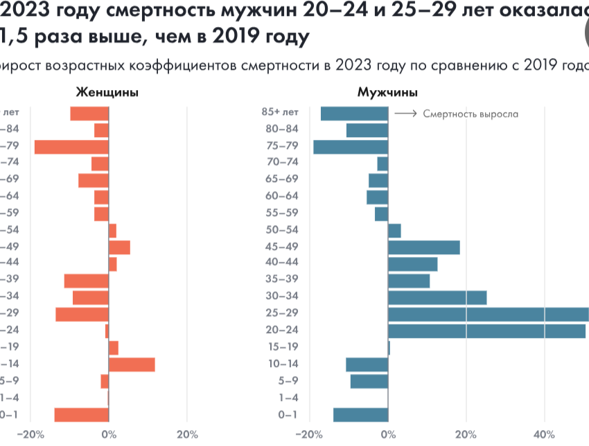Природа лучшая аптека. Смертность Природа лучшая аптека. Смертность