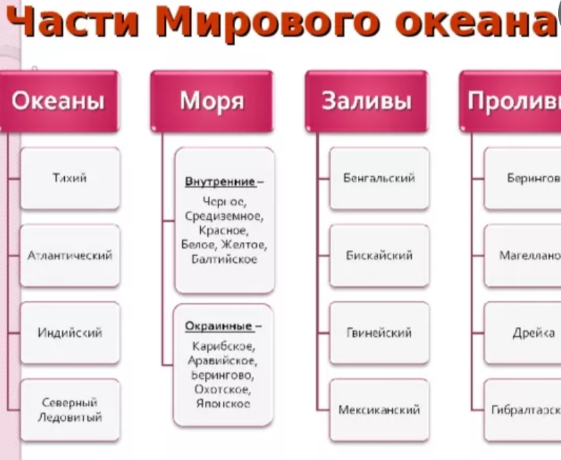 Мировой океан