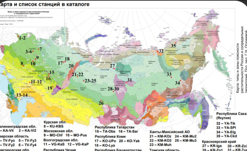 Природные Климатические Станции