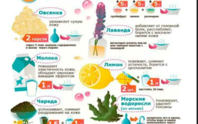 Как правильно принимать лечебную ванну — пошаговая инструкция