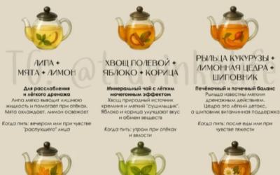 Как заваривать травы: дозировки, способы, курс